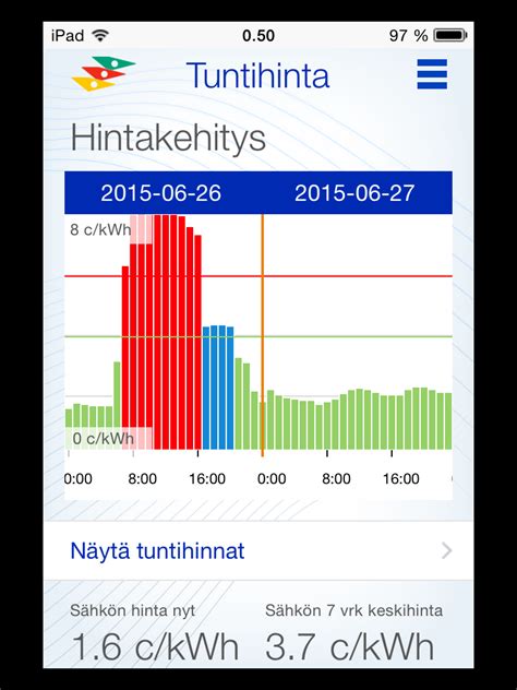 hs shkn hinta tunneittain|Hinta nyt 